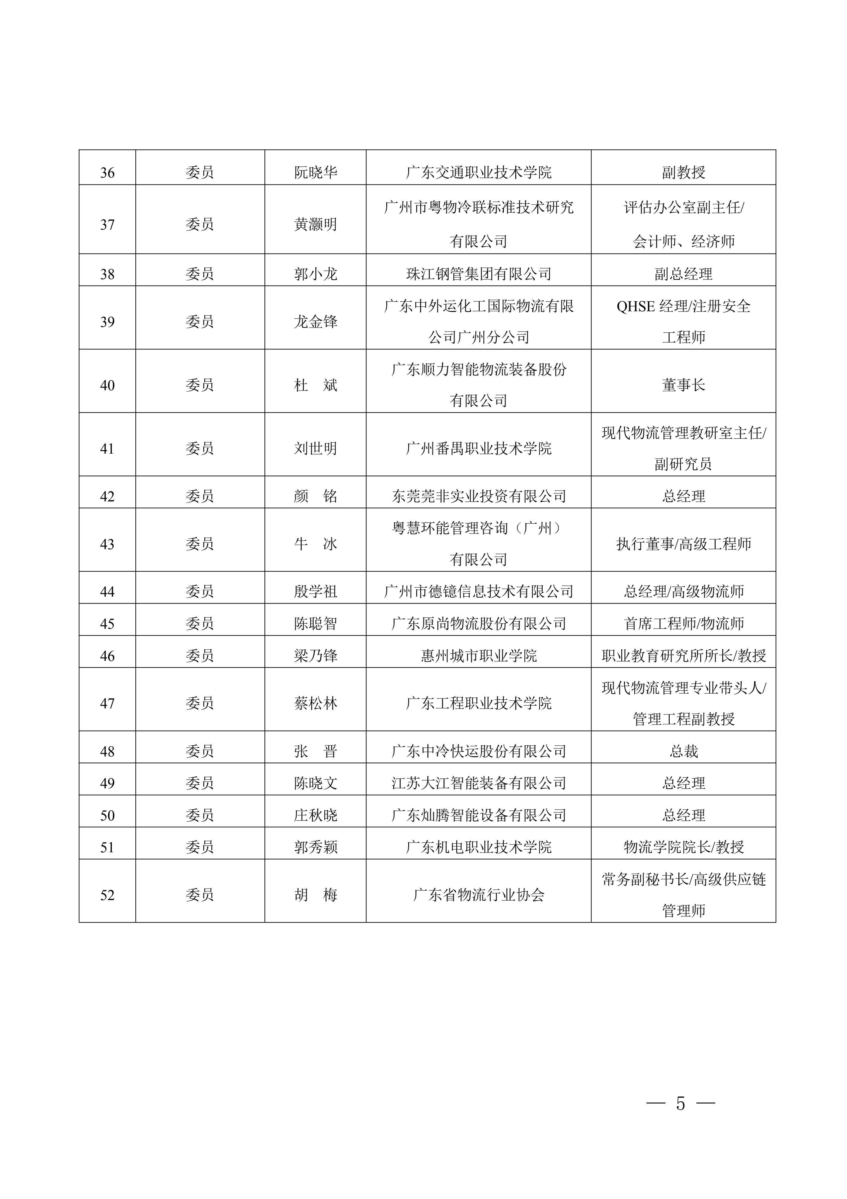 正-廣東省市場監(jiān)督管理局關于成立廣東省物流標準化技術委員會（第三屆）的通告_04.jpg
